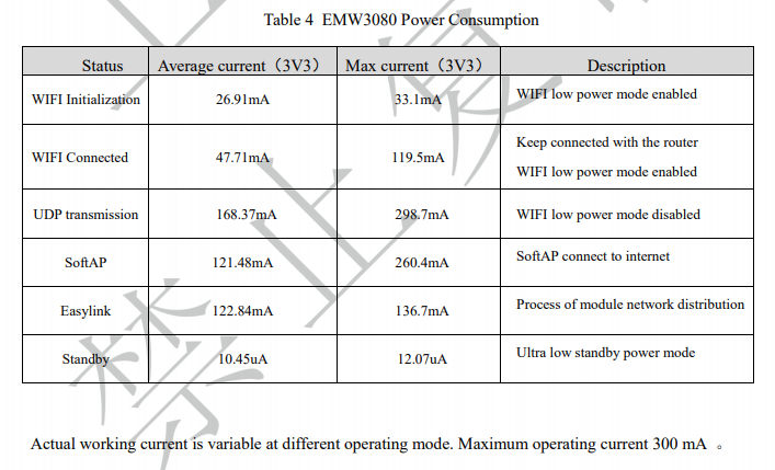 EMW3080 power consumption